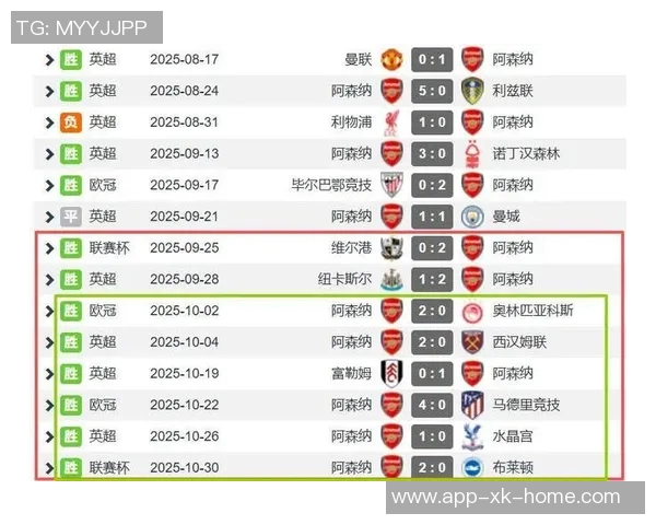 五大联赛球队场均失球数据揭晓阿森纳以03球领跑米兰罗马紧随其后